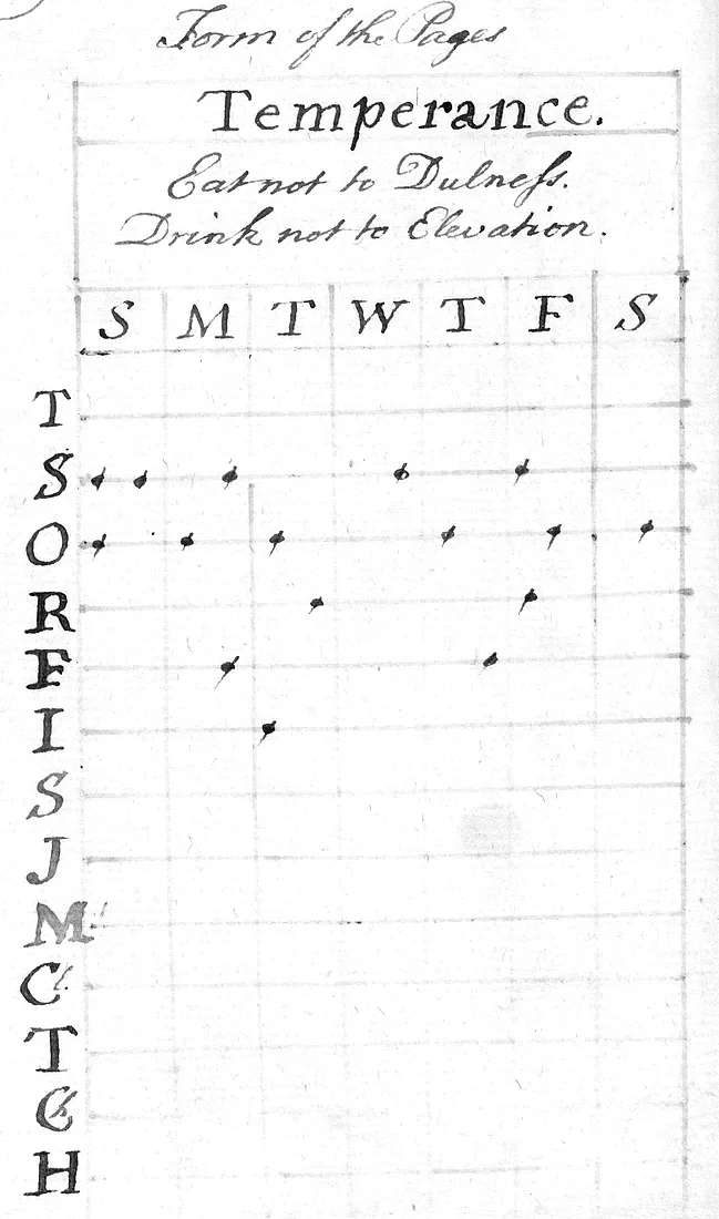 Handwritten chart headed Temperance, Eat not to Dulness, Drink not to Elevation, ruled into seven columns lettered S M T W T F S and thirteen lines marked with the initials of the virtues, with black spots on some of the lines.